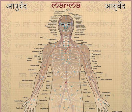Marmaterapia - uma Massagem Ayurvédica Milenar - Indiamed