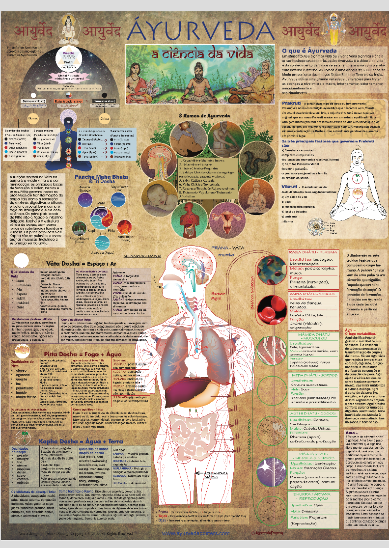 Poster Ayurveda