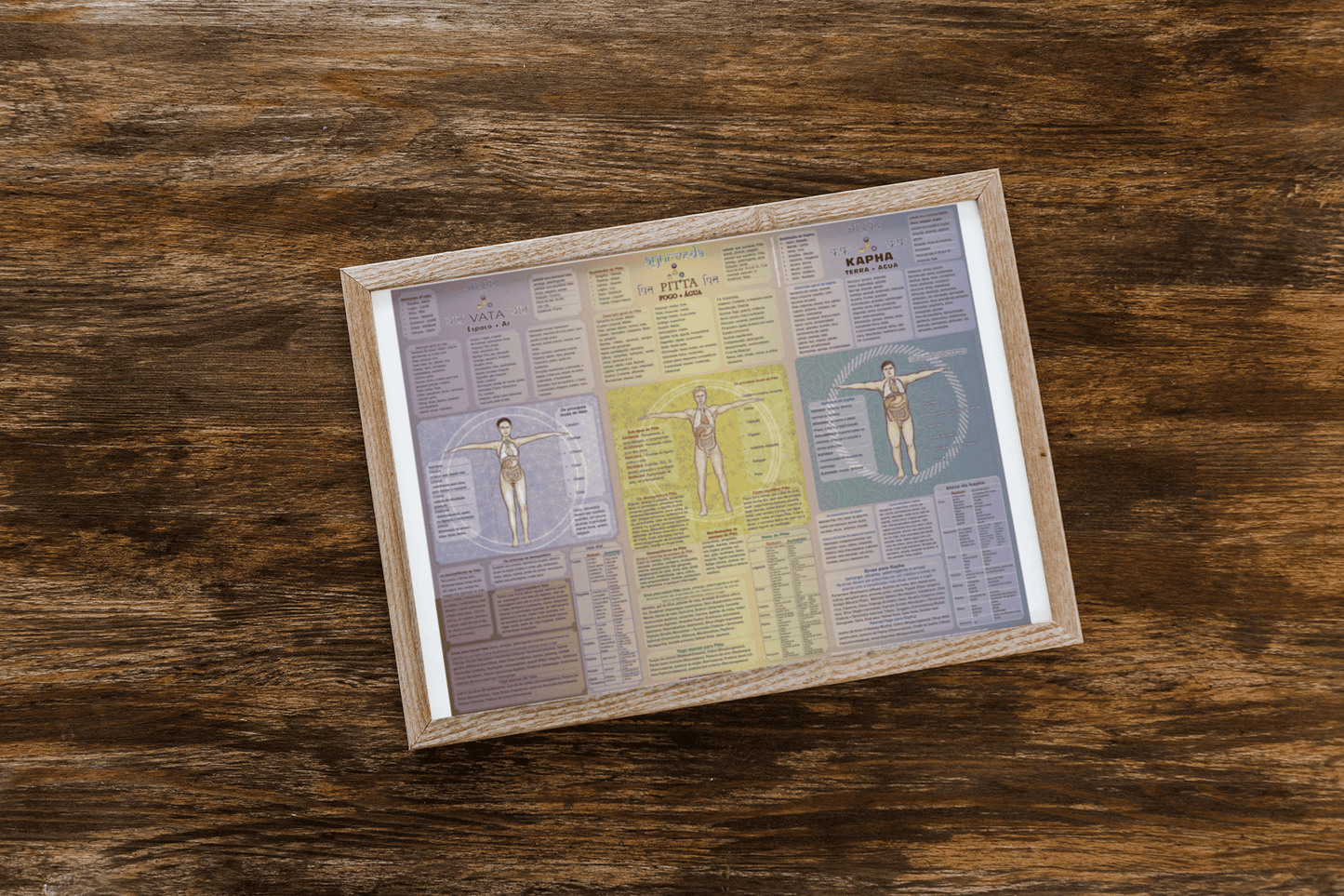 Poster Ayurveda DoshasDesvendando os Doshas: A Sinfonia Única da sua Natureza Interior Já imaginou que a sua personalidade, seus hábitos e até suas preferências alimentares podem ser explicados por uma dança energética única? É exatamente isso que a Ayurv