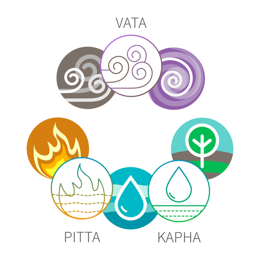 Teste de dosha