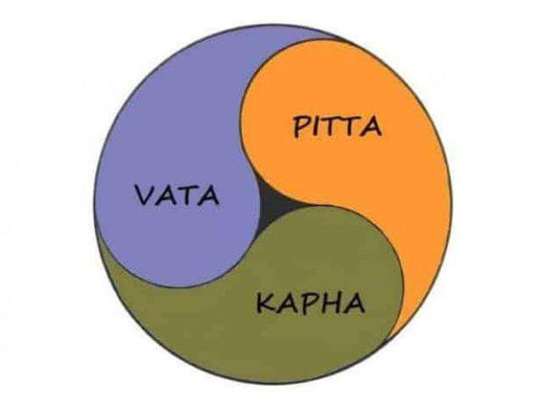 A Combinação dos Doshas na Prakriti - Indiamed