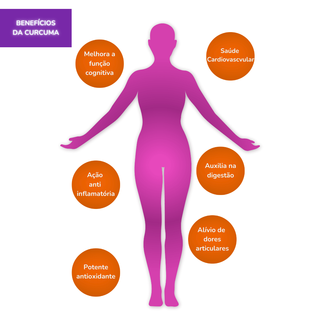 Curcuma Cápsulas - extrato de curcuma