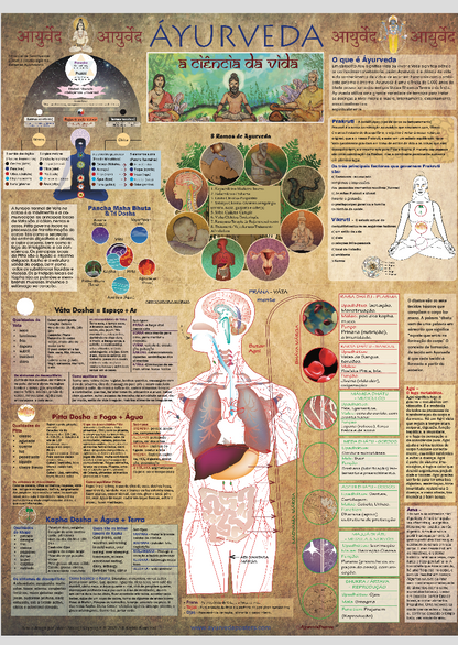 Poster Ayurveda