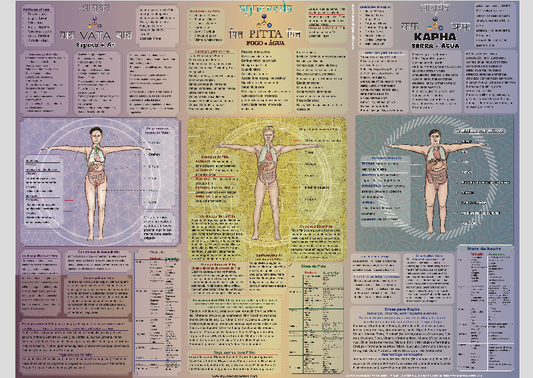 Poster Ayurveda DoshasDesvendando os Doshas: A Sinfonia Única da sua Natureza Interior Já imaginou que a sua personalidade, seus hábitos e até suas preferências alimentares podem ser explicados por uma dança energética única? É exatamente isso que a Ayurv