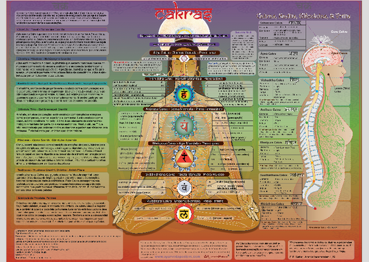Poster Ayurveda ChakrasAyurveda e os Chakras: Uma Dança Vibrante de Energia Vital Já imaginou seu corpo como um jardim florido, com sete flores radiantes, cada uma vibrando em uma cor e com uma energia única? É mais ou menos assim que a Ayurveda, a medici