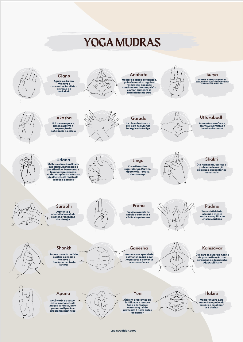 Poster Yoga MudrasOs Yoga Mudras são gestos simbólicos feitos com as mãos e os dedos, utilizados na prática do yoga e da meditação para canalizar e equilibrar a energia do corpo. A palavra “mudra” vem do sânscrito e significa “selo” ou “gesto”, representa