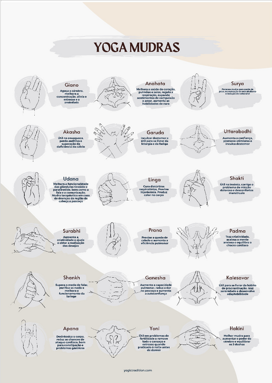 Poster Yoga MudrasOs Yoga Mudras são gestos simbólicos feitos com as mãos e os dedos, utilizados na prática do yoga e da meditação para canalizar e equilibrar a energia do corpo. A palavra “mudra” vem do sânscrito e significa “selo” ou “gesto”, representa
