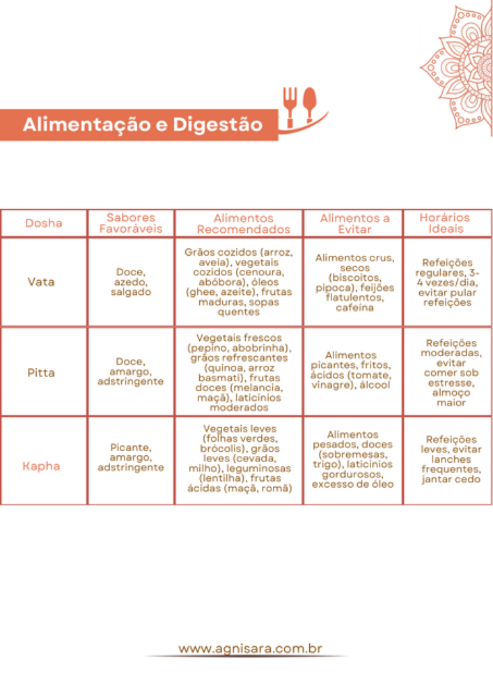 Guia Prático de Ayurveda para Iniciantes