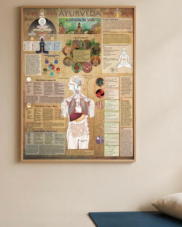Poster Ayurveda